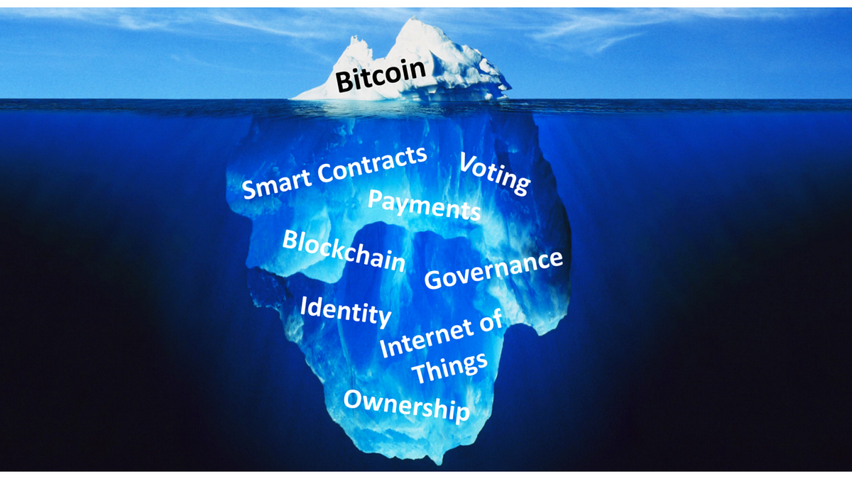 Blockchain 2030: An Anthropology of Bitcoin | by Nicholas Russell | Medium