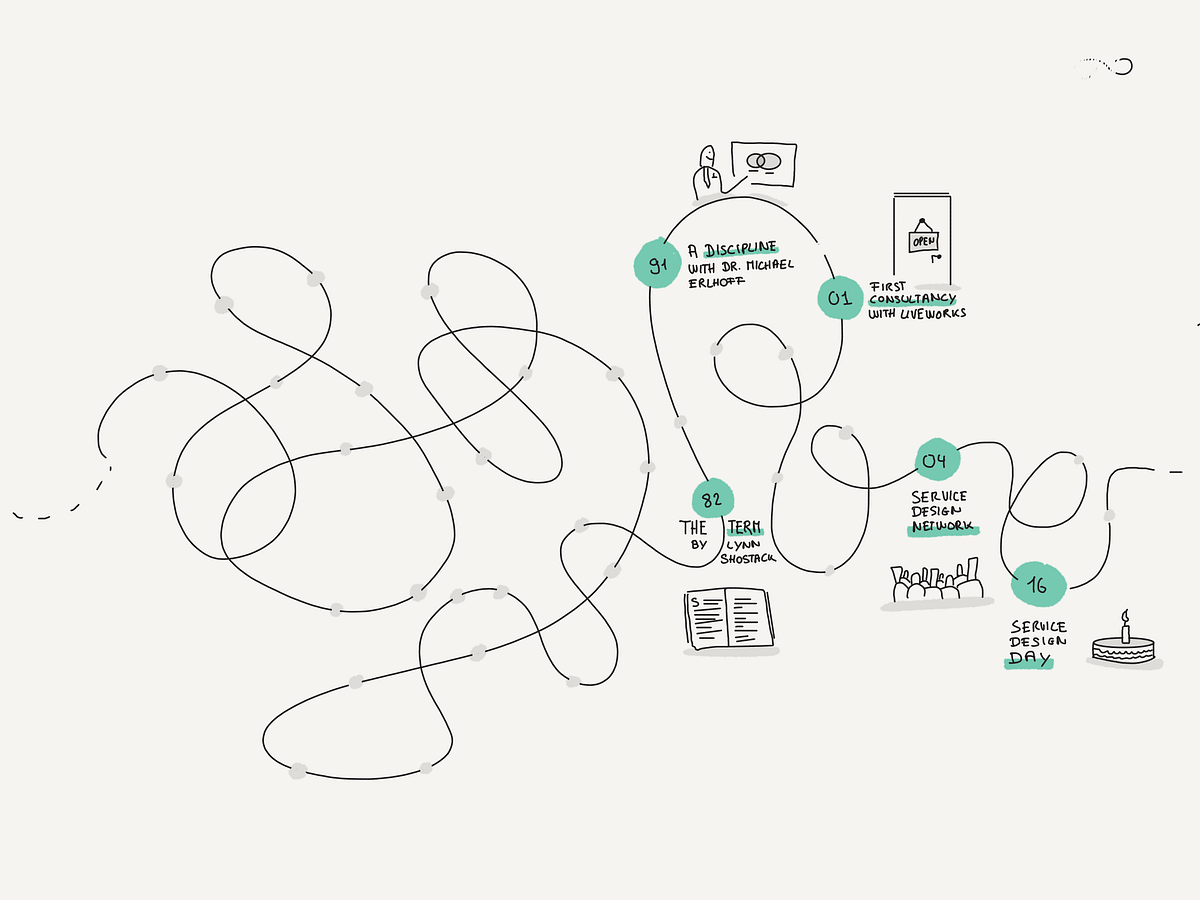 Five dates you should know about the service design history | by ...