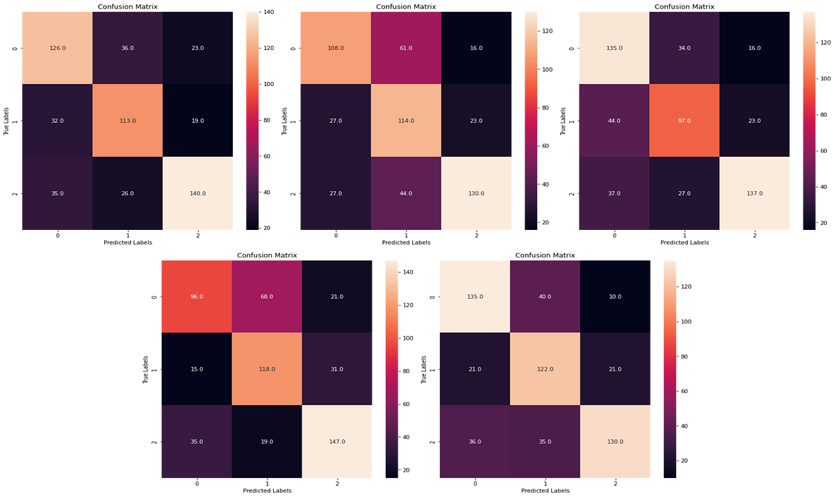 Google Colab: Performance Analysis in a real Deep Learning Project | by ...