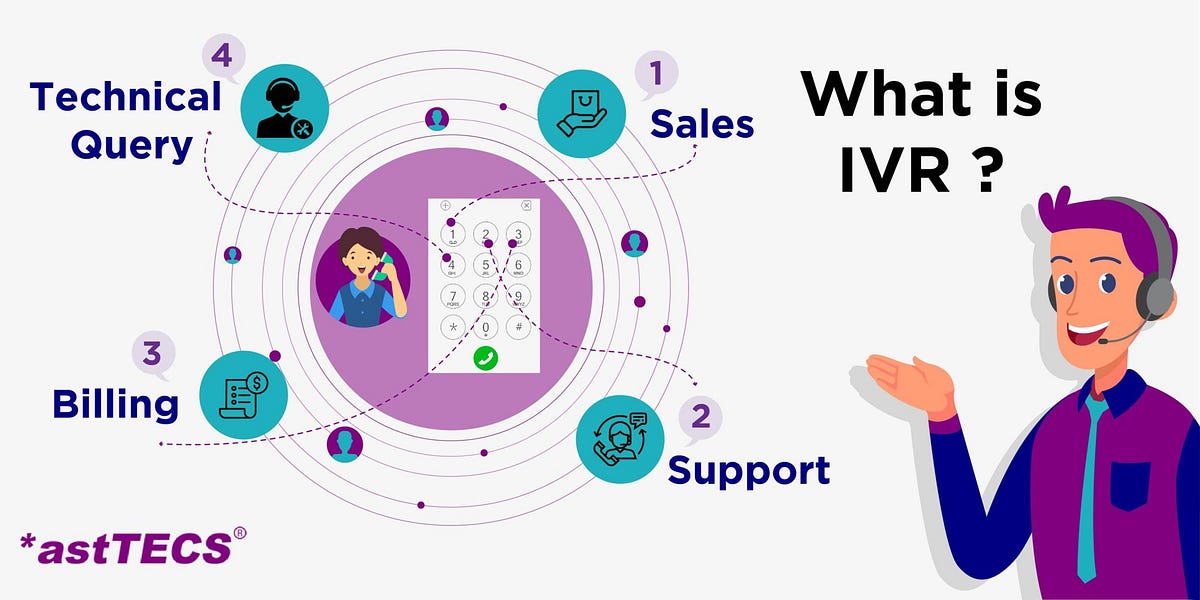 IVR (Interactive Voice Response)2022: What Is It and How Does It Work ...