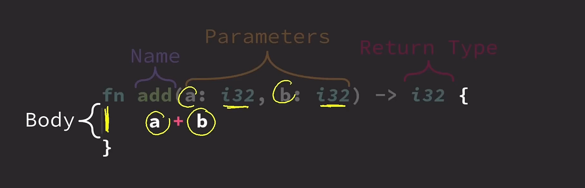 Rust printing statement - Devmap - Medium