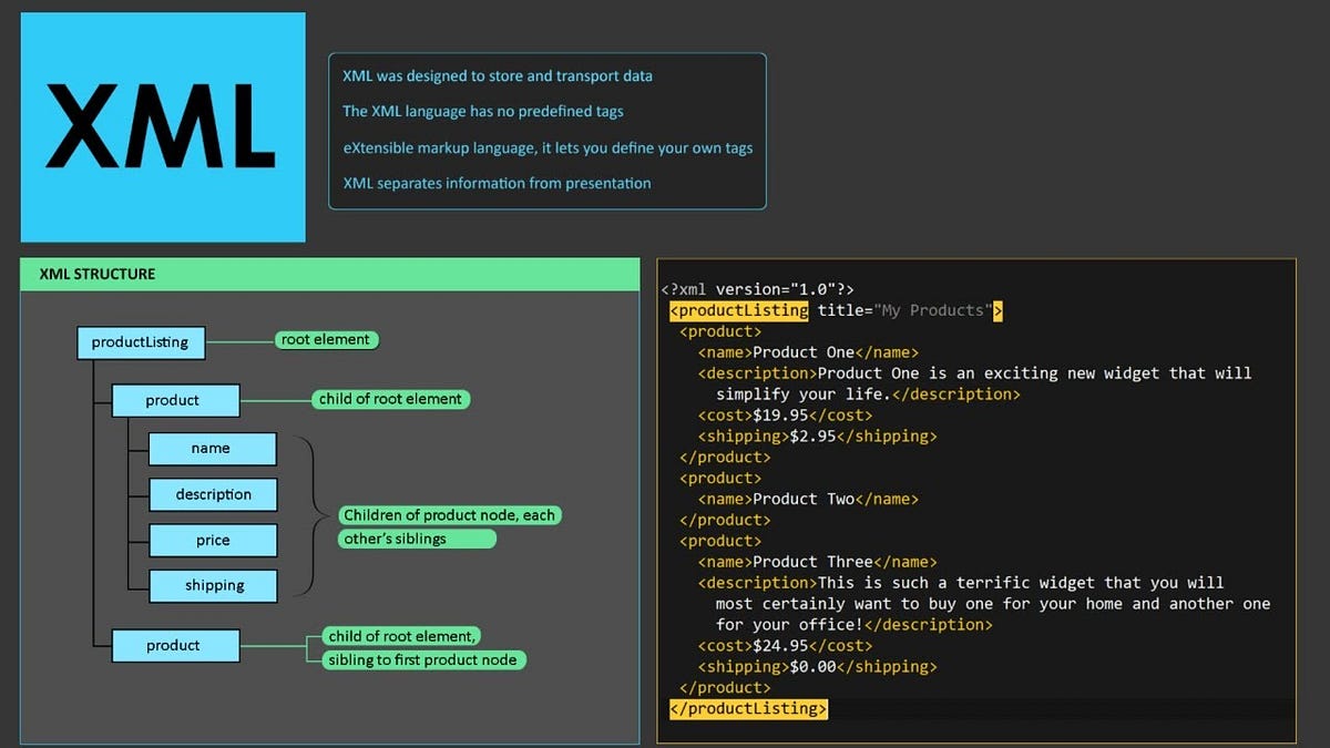 Work with XML in Delphi by Alen IBRIC Medium