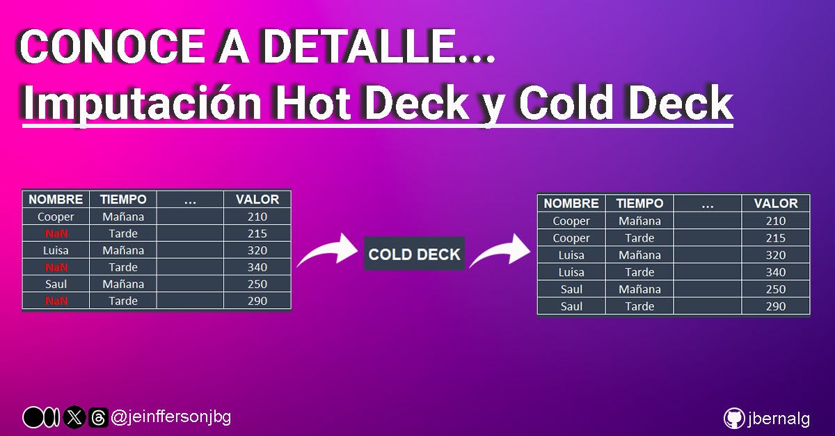 IMPUTACIÓN HOT DECK Y COLD DECK. Son imputaciones básicas de tipo… by