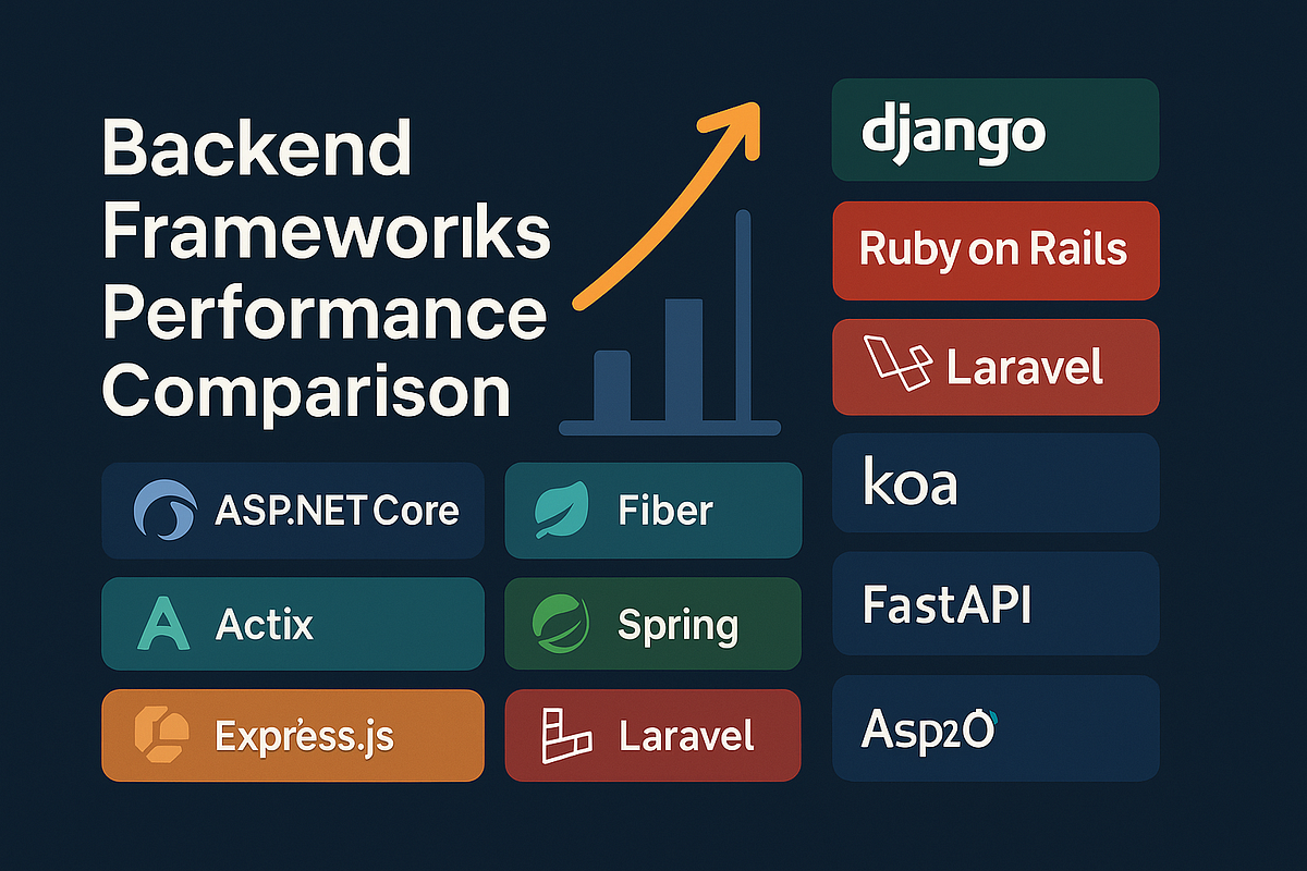 Top 10 Backend Frameworks Ranked by Performance in 2025 | by ...