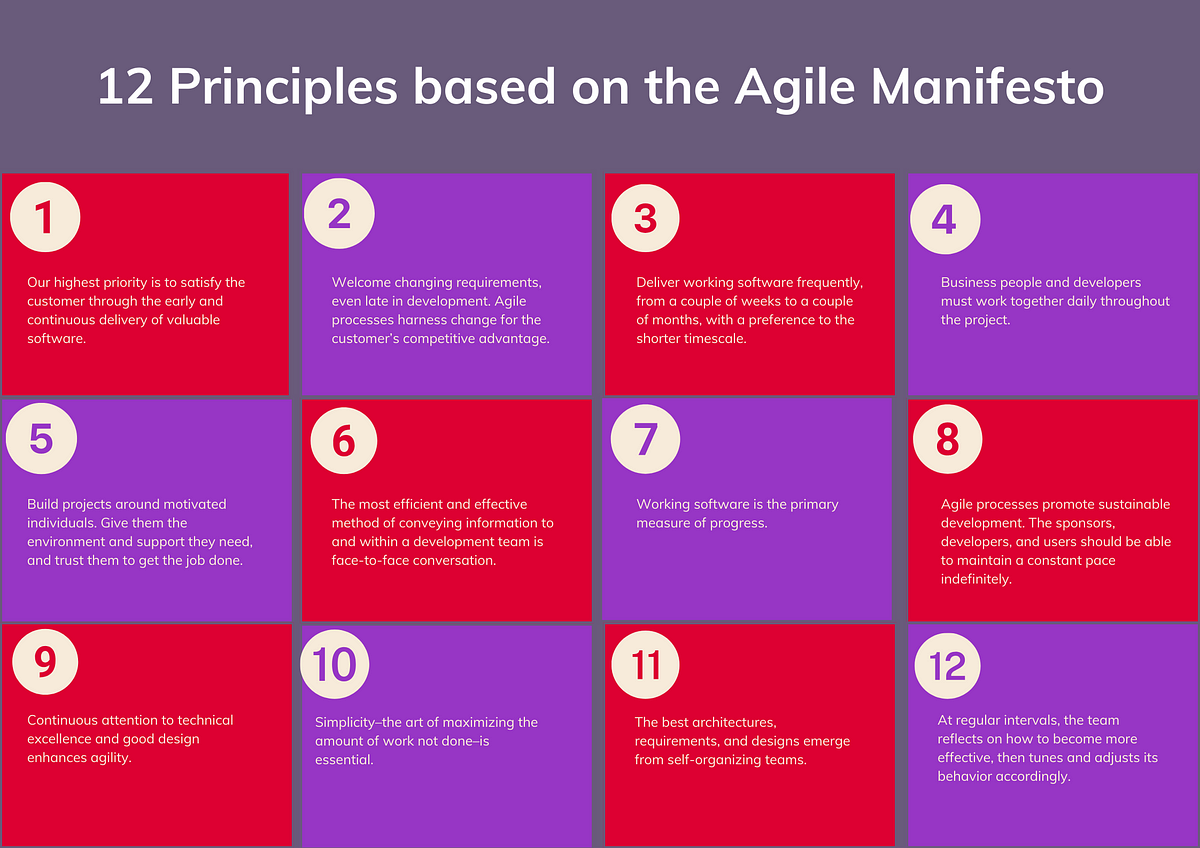 A Day in the Life: Our Agile Development Process | by WWG Software | Medium