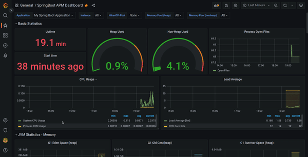 Monitor a Spring Boot App With Prometheus and Grafana | Better Programming
