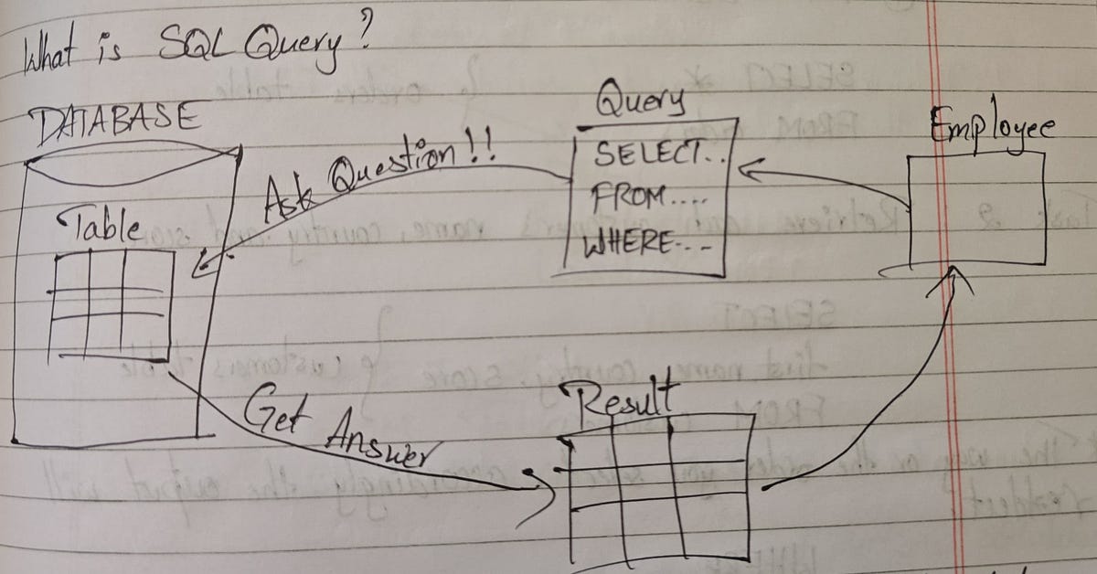 “Leveling Up with SQL: Next Steps in the Journey” - Dwarakesh ...