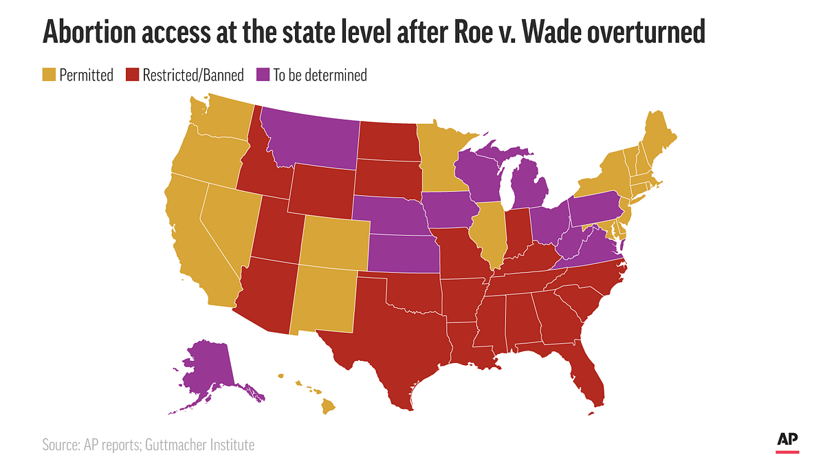 FACTS for a PostRoe World…. …in which probability, geography & luck