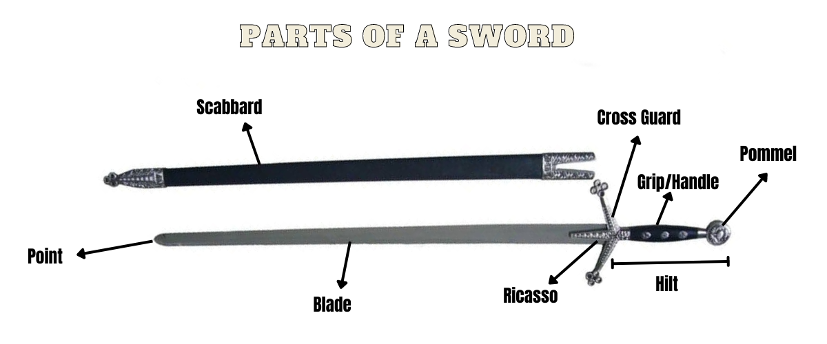 A Complete Detail about The Parts of Sword by Ashlybrine Medium