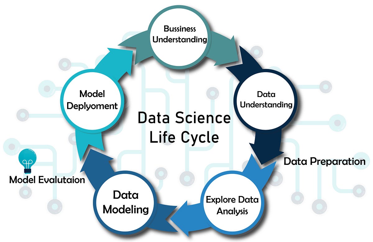 Introduction to Data Science (First Blog Post on the Series