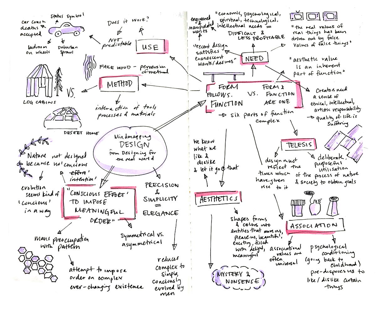 Mind map of Designing for the Real World, Chapter 1 by Victor Papanek ...