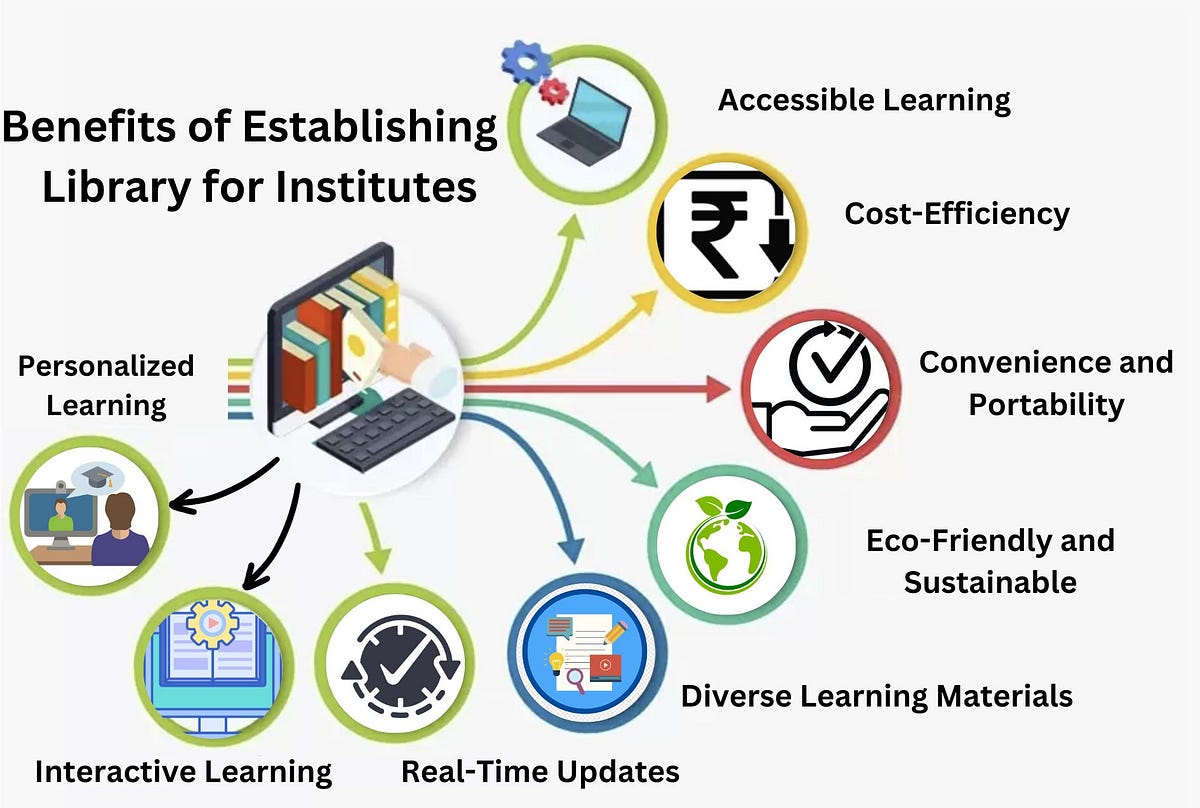 Unlocking Knowledge The Benefits of Establishing a Free eBook Library