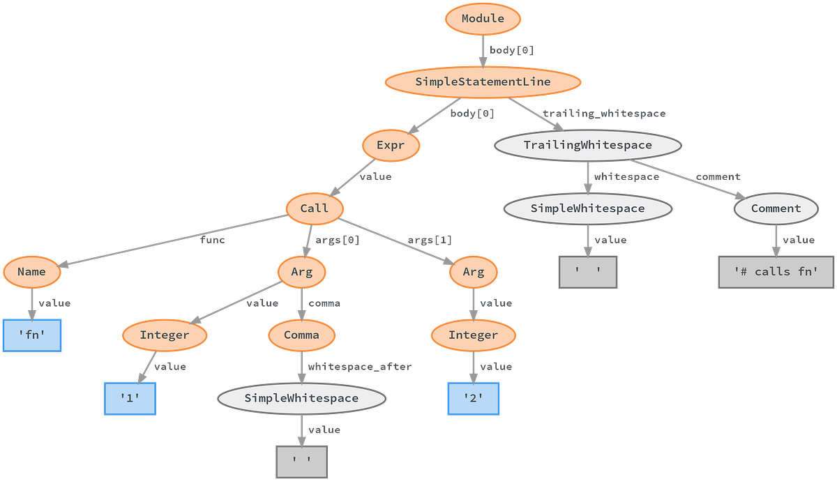 State analysis