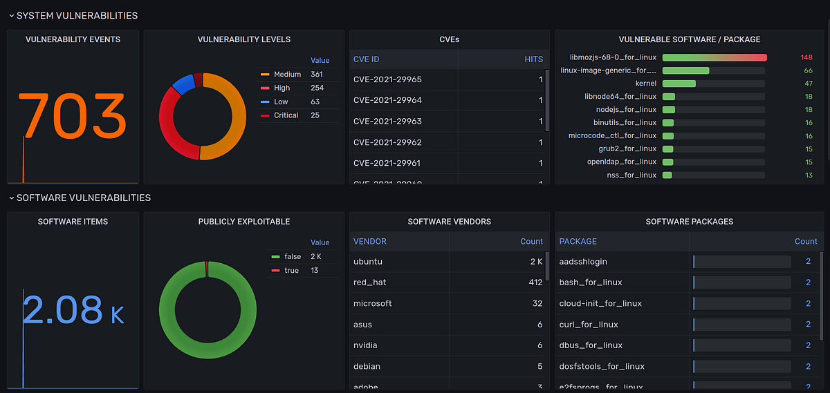 Wazuh SIEM Integrations (III) — Microsoft Defender for Endpoint | by ...