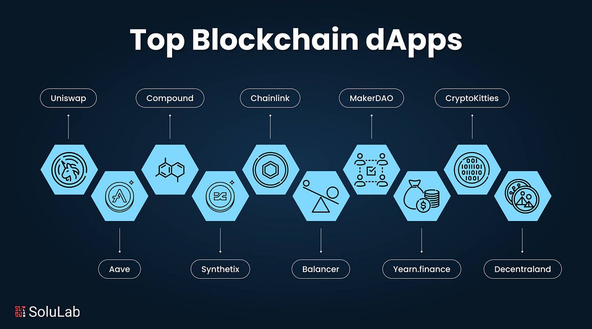 Top Blockchain dApps in 2024. As cryptocurrency aficionados get more… | by  SoluLab | Predict | Medium