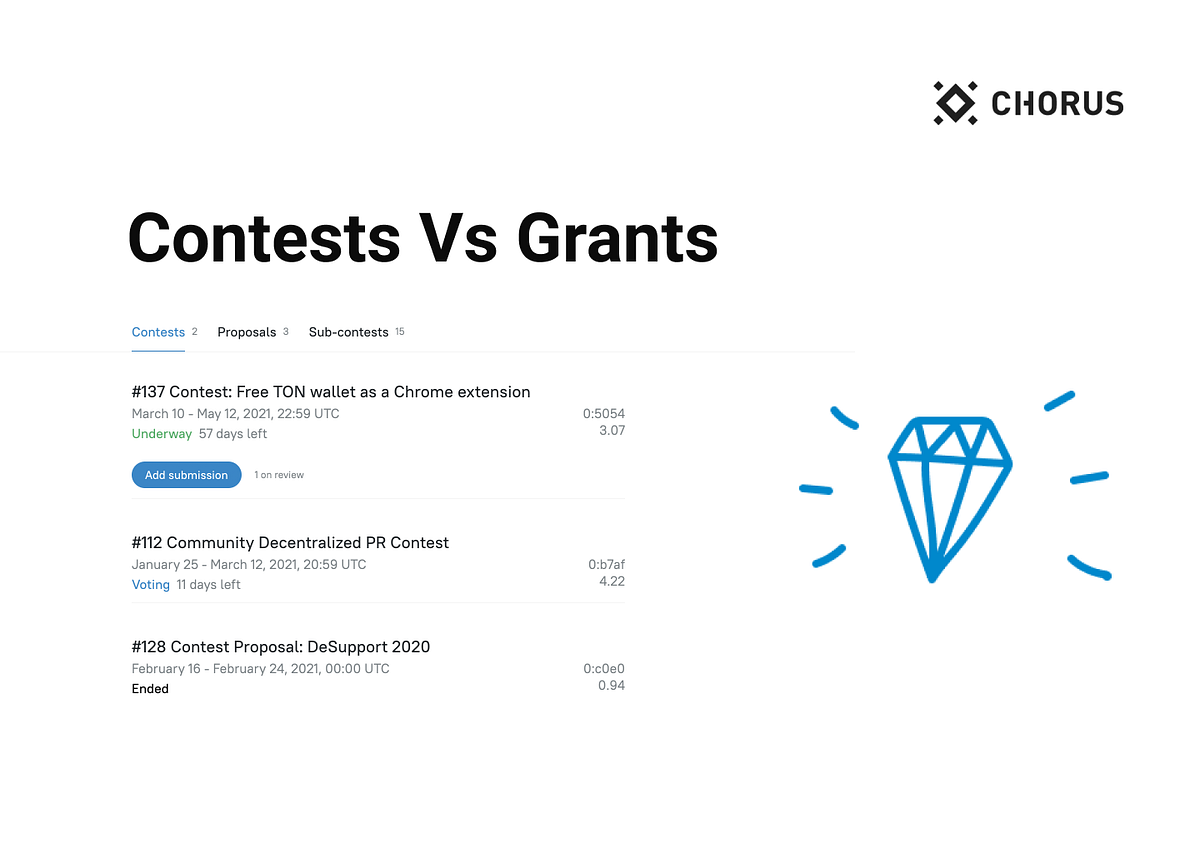 Funding Permissionless Innovation Contests vs Grants by Xavier