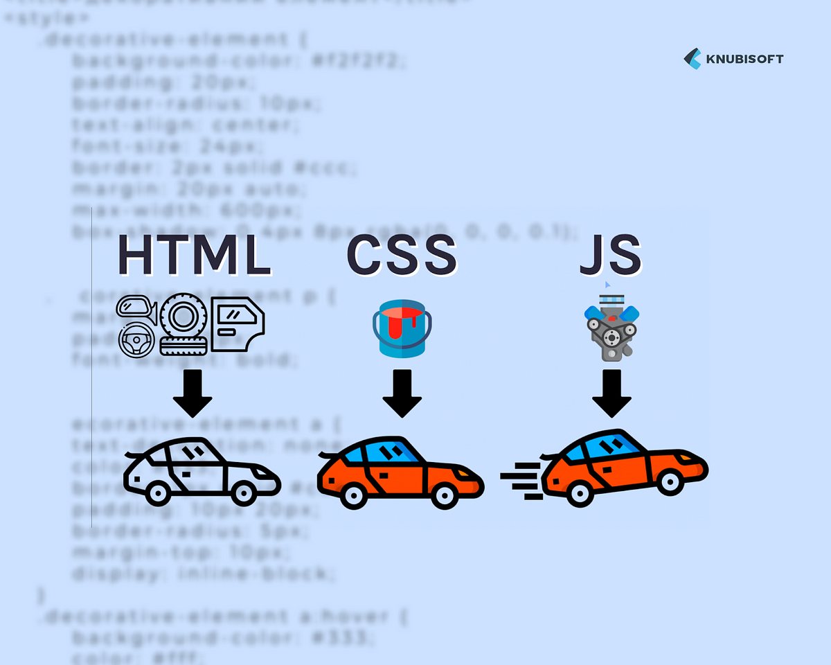 Understanding HTML, CSS, and JavaScript: Key Differences in UI/UX ...