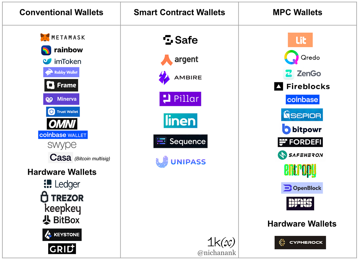 What Are the Main Types of Wallets?