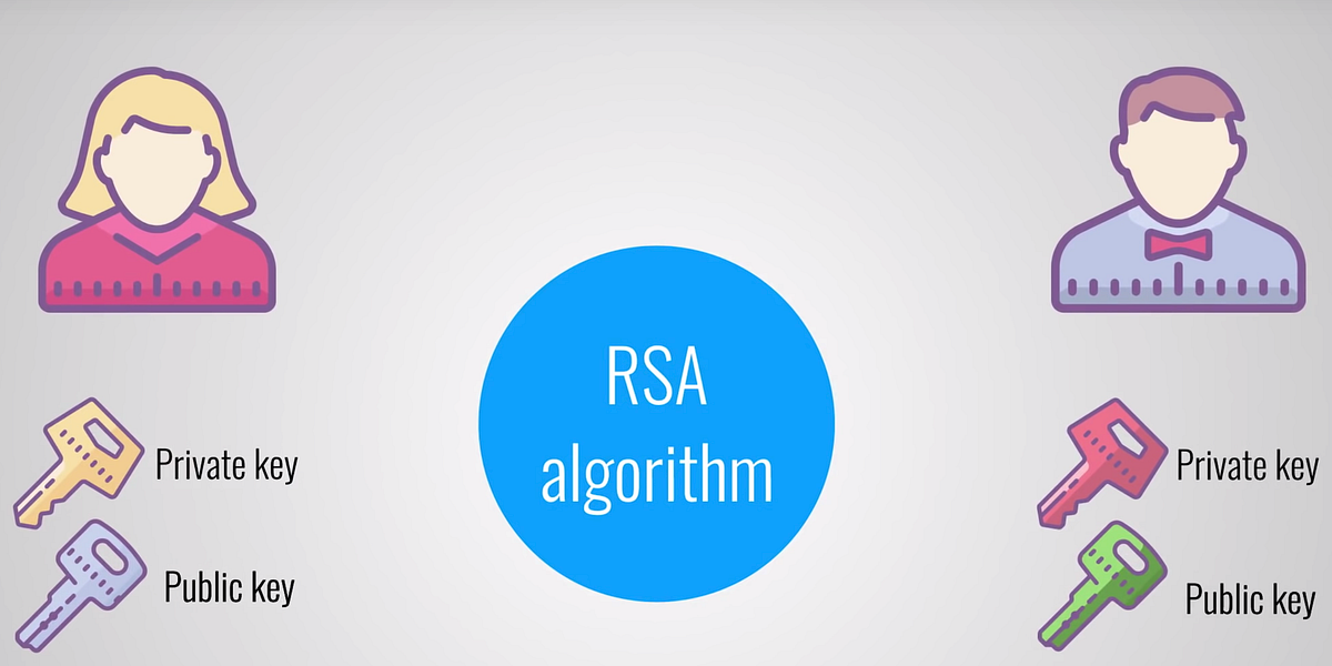 AWS CSAProfessional preparation series Data encryptions in Transit vs