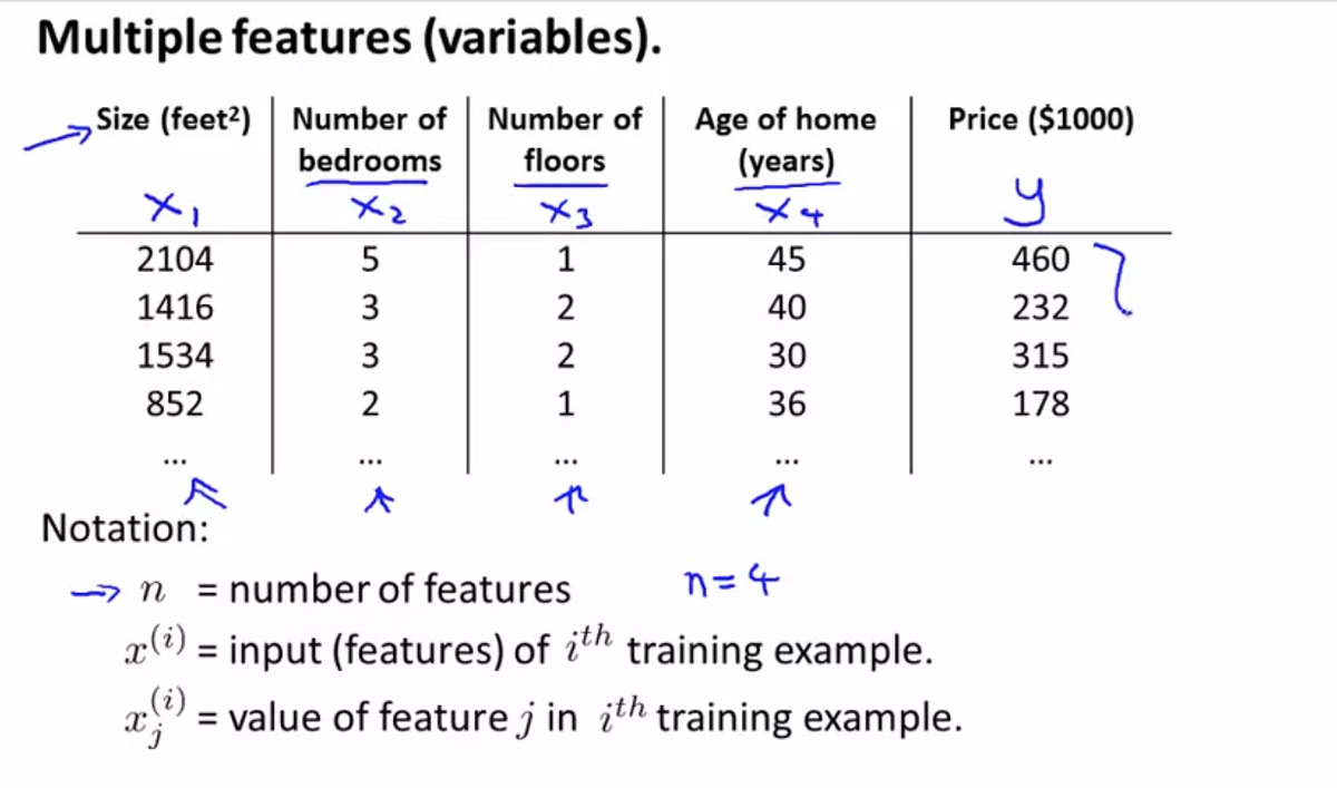 Multivariate Linear Regression. Let’s take an example where we want to ...