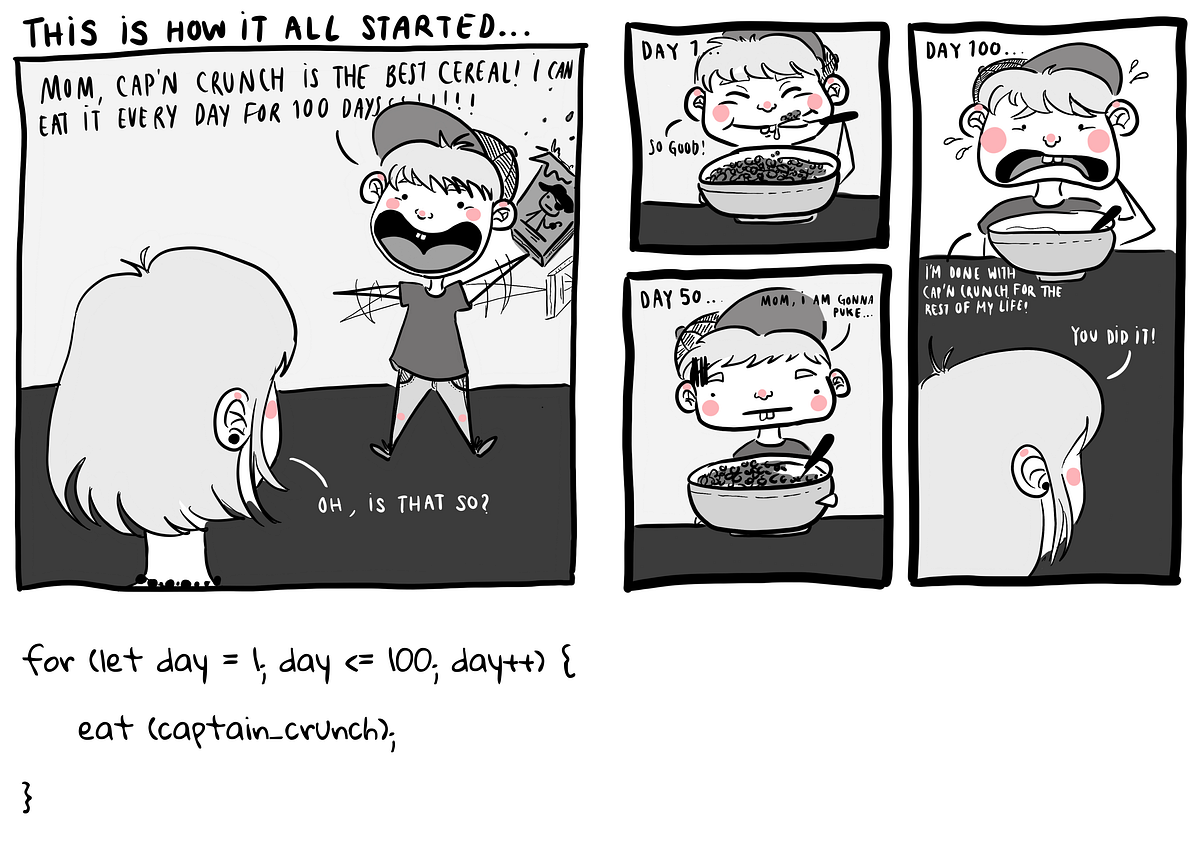 Designing & Using Comic Strips to Teach Programming Concepts | by ...