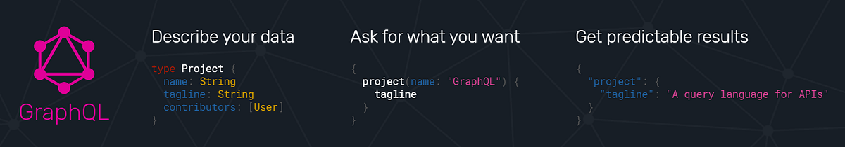 GraphQL: Next step towards building a client-centric API | by Vibhanshu ...