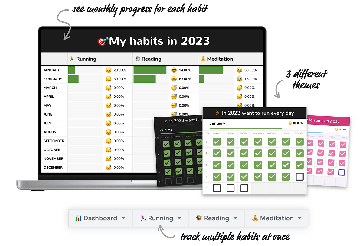 habit-tracker-for-google-sheets-free-template-for-2023-is-this-the-best-habit-tracker-app