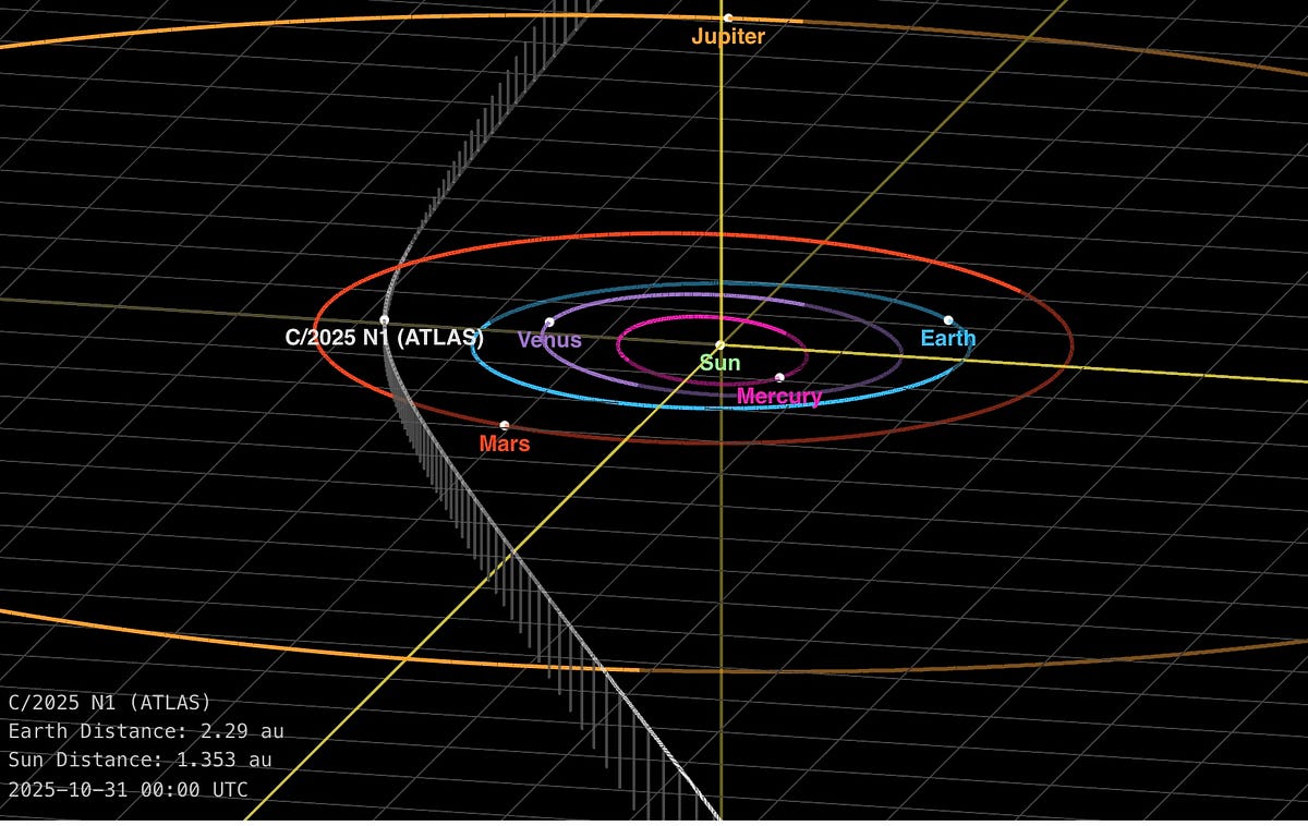 Afterthoughts on the Non-Gravitational Acceleration of 3I/ATLAS at Perihelion | by Avi Loeb | Oct, 2025 Afterthoughts on the Non-Gravitational Acceleration of 3I/ATLAS at Perihelion | by Avi Loeb | Oct, 2025