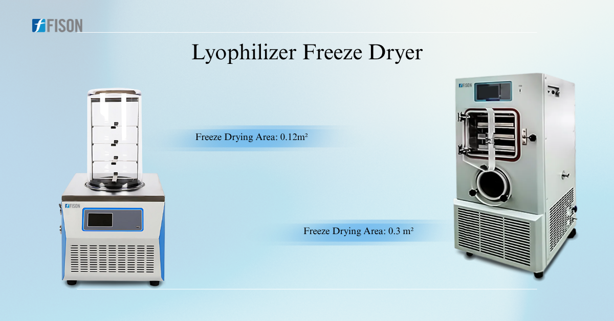 Freeze-Drying for the Future: Why Lyophilizers Are Critical for Pharmaceutical and Biological…