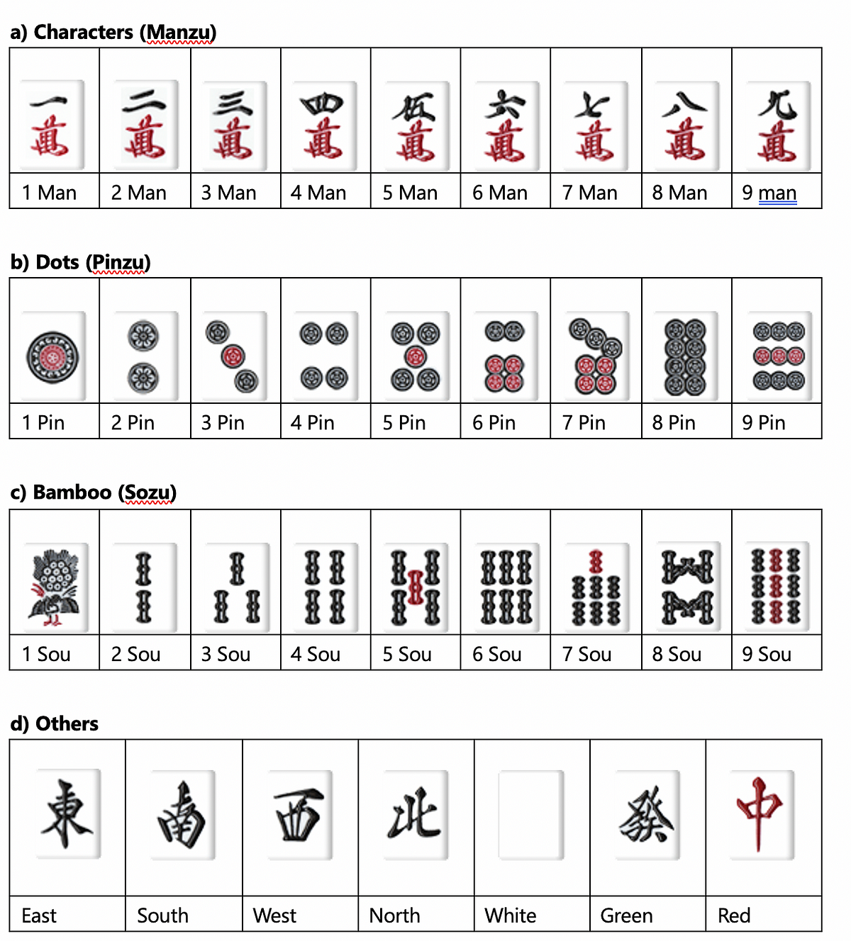 Traditional Mahjong Set with Instructions