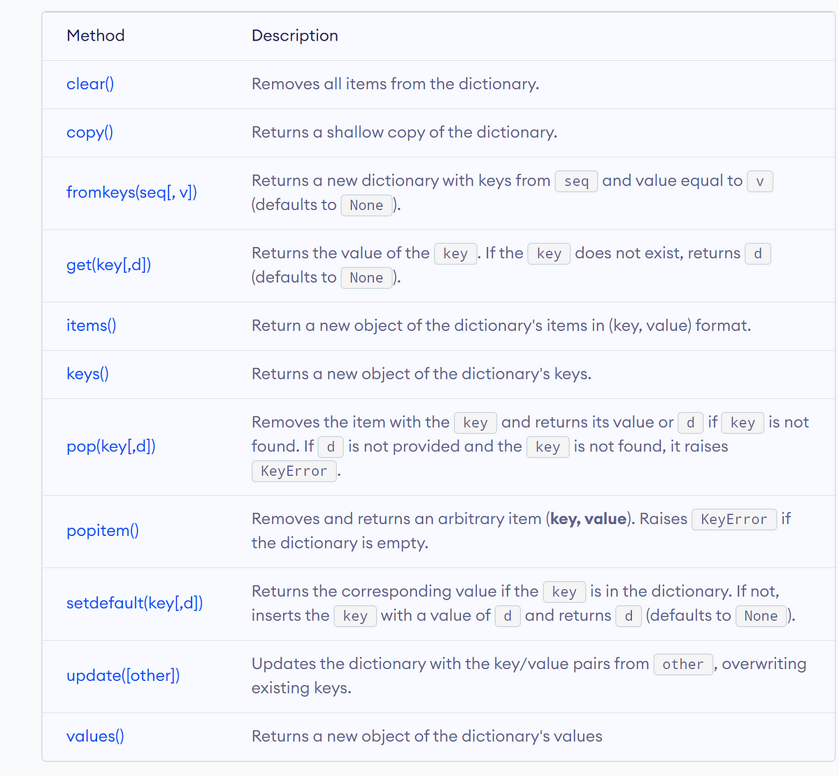 Python Dictionary. Python dictionary is an unordered… | by Razia Khan ...