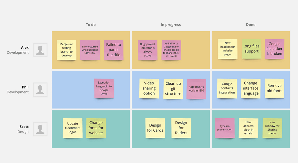 Intro to SCRUM — Product Management | by Dania Herrera | Medium