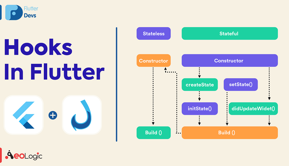 Hooks In Flutter. to one of the best ways of… by Apoorv