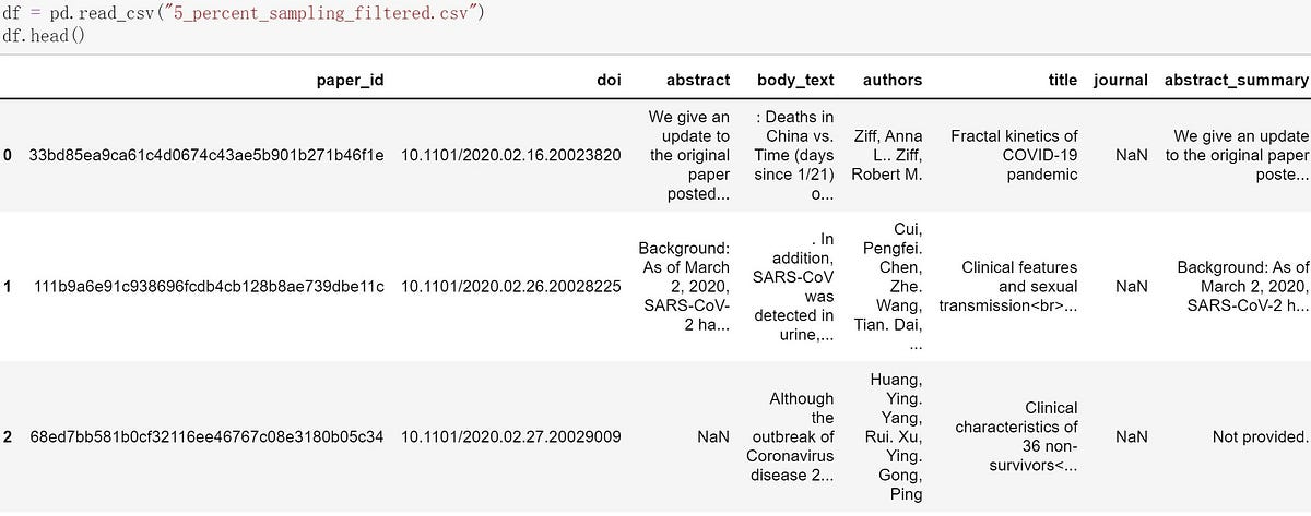 Topic Modeling using LDA on Covid-19 Research Papers Using Python | by ...