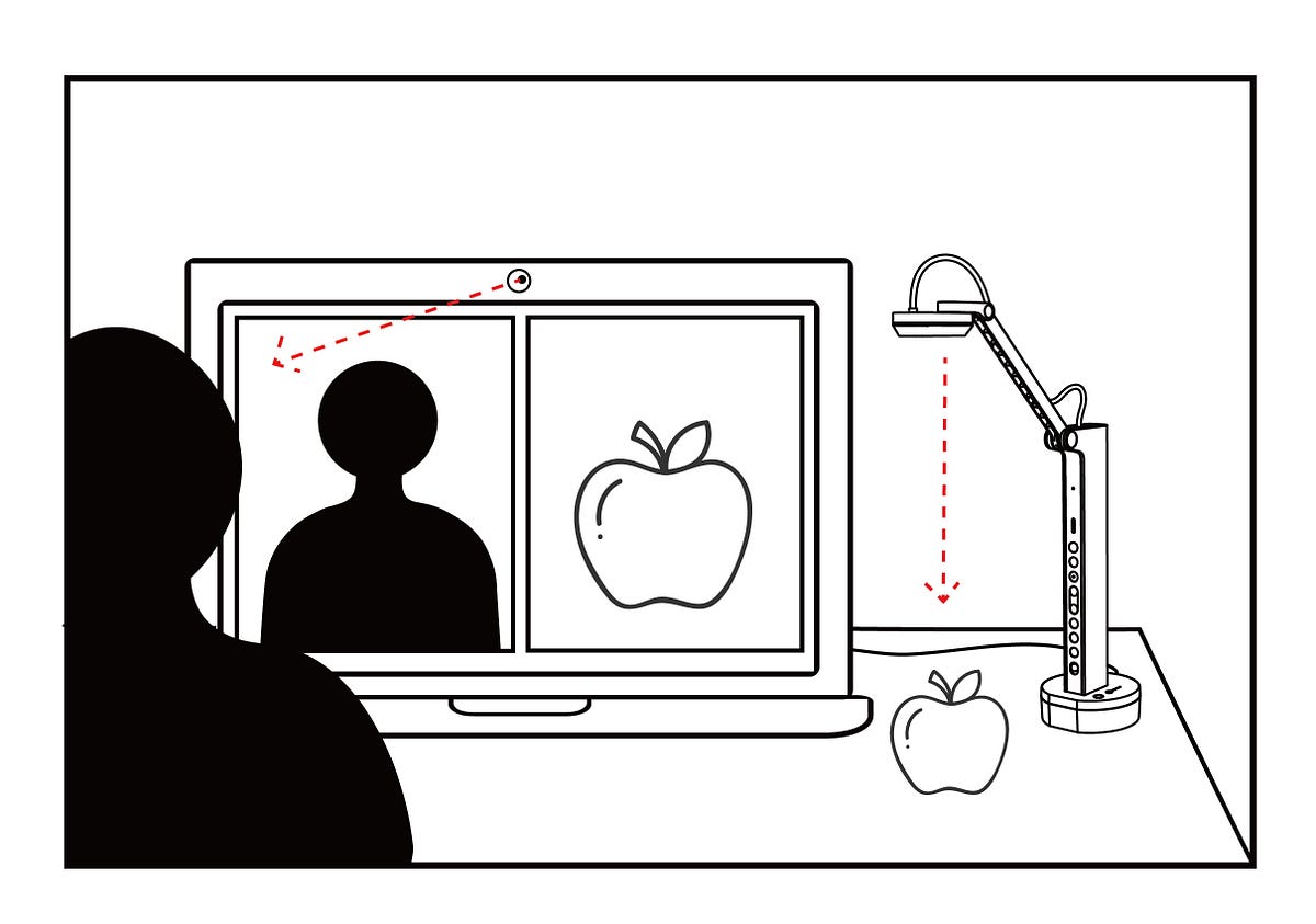 3 Advantages of Using a Doc Cam as a cam by Doc Cam Playground