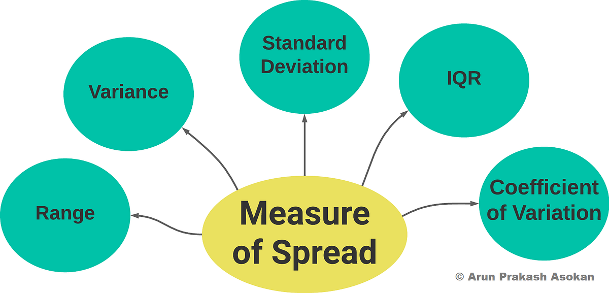 Spreading the Love Understanding Dispersion/Spread in Your Data