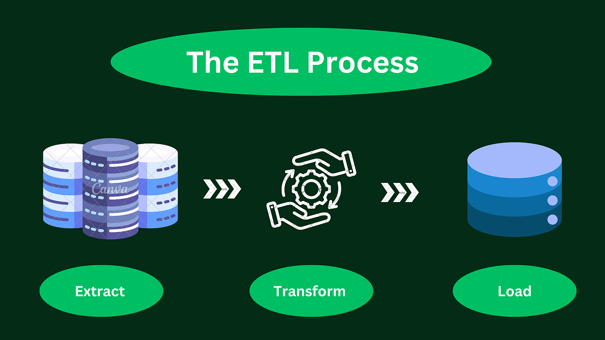 Understanding ETL Pipelines. What is ETL Pipeline | by Harisudhan.S ...