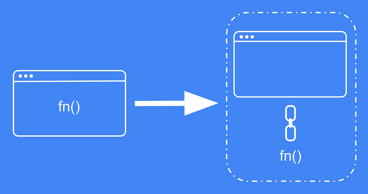 React Functional Programming: Separate View from Logic Gracefully | by ...
