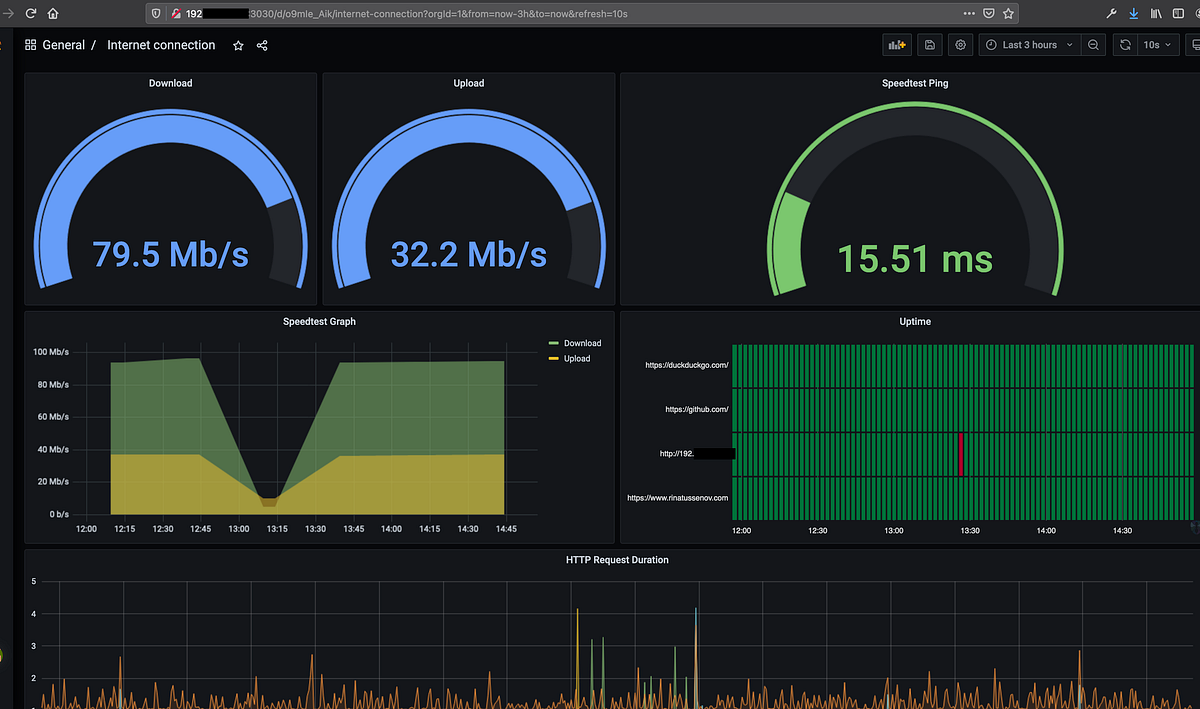 Home network and connection monitoring dashboard by U. Rinat Engineer’s Notes