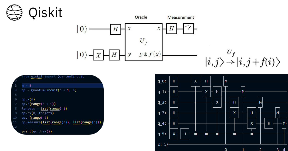 Thumbnail made out of the Qiskit logo (no endorsement claimed), a code sample generated by Perplexity and its terminal output for the CNOT version of the Deutsch-Jozsa algorithm (simulating oracle that CNOT’s all |0> bits), the formula in Deutsch and Jozsa’s paper [11] and the circuit in a paper [7].