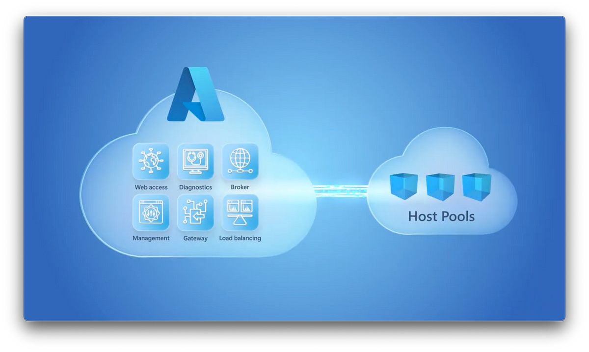 Azure Virtual Desktop Essentials. Intro and Full Tour by Mechanics