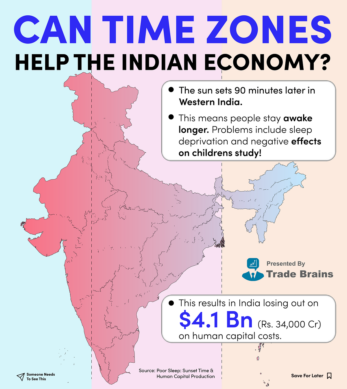 Can Having Multiple ‘Time Zones’ help the Indian Economy? by Kritesh