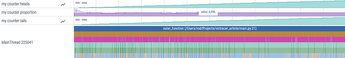 A powerful, easy, and enjoyable python profiler | by Rodolphe Lampe ...