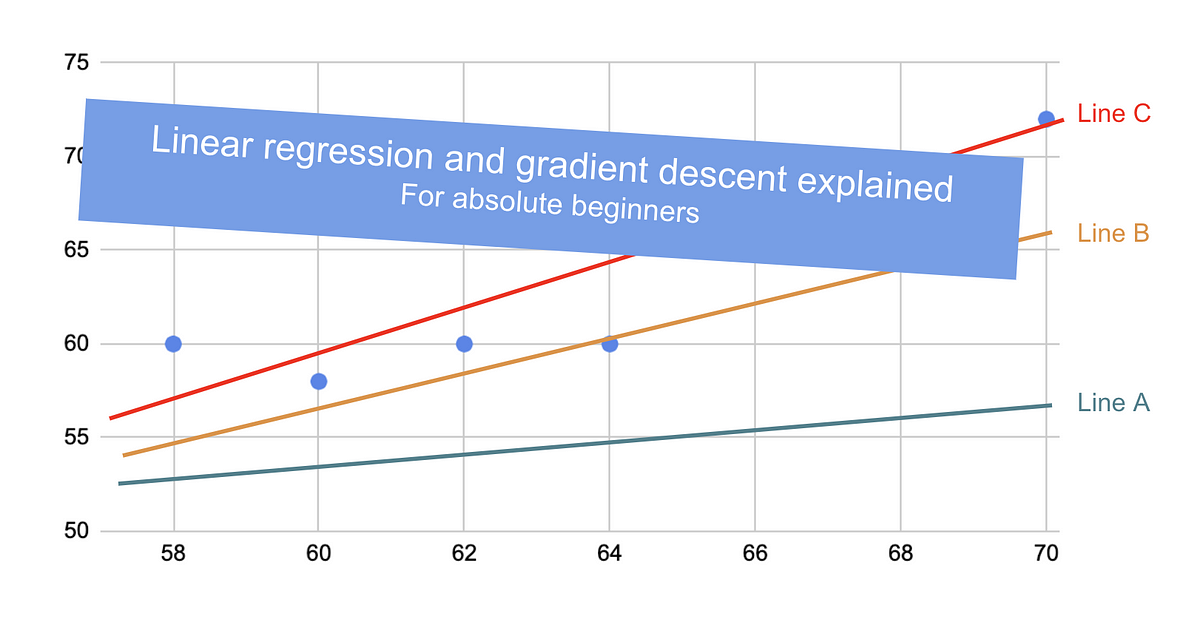Linear regression and gradient descent for absolute beginners | by Lily ...