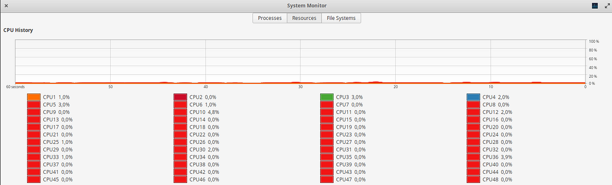 Readable CPU cores color scheme for gnome system monitor | by Aykut ...