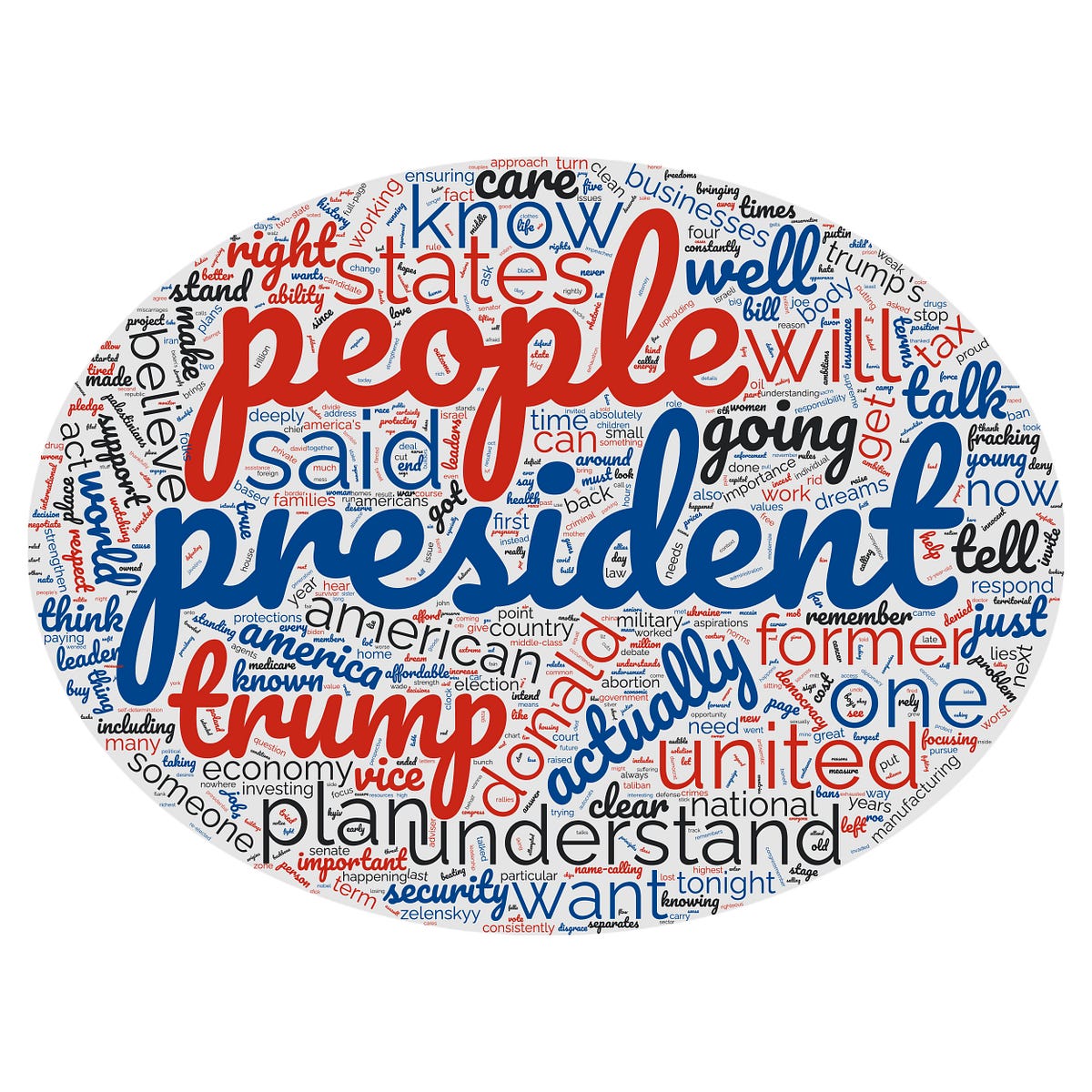 Analysis of VP Kamala Harris Transcript in the September 10, 2024