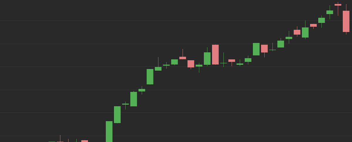 Algorithmic Trading : USE Tick Data to OHLC Candlesticks with Python ...