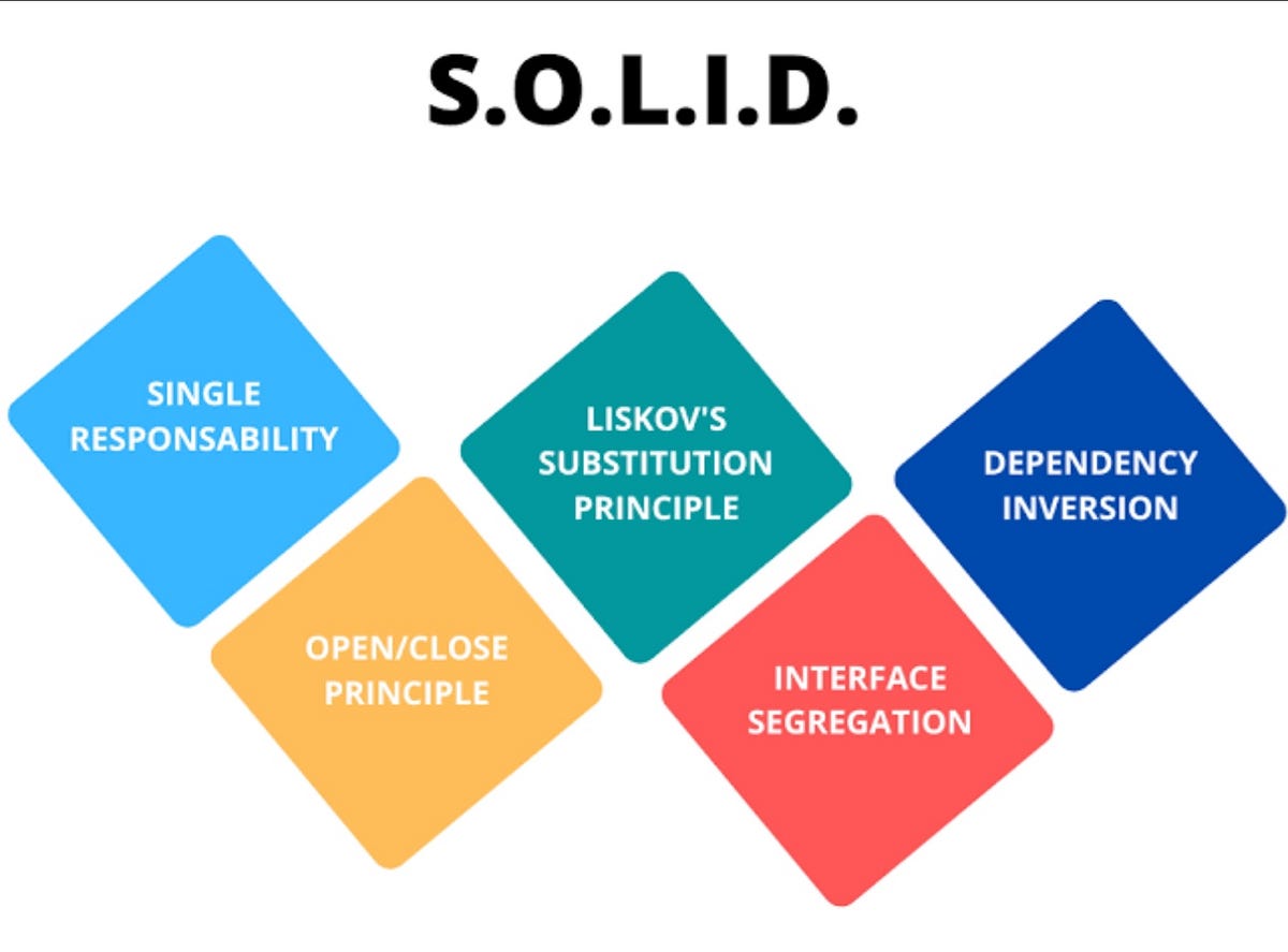 SOLID Principles in .NET Core C#: Explained | by Debarpan Coomar | Medium