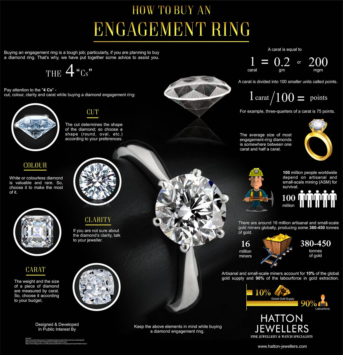 How to buy an Engagement Ring. Buying an engagement ring is a tough ...