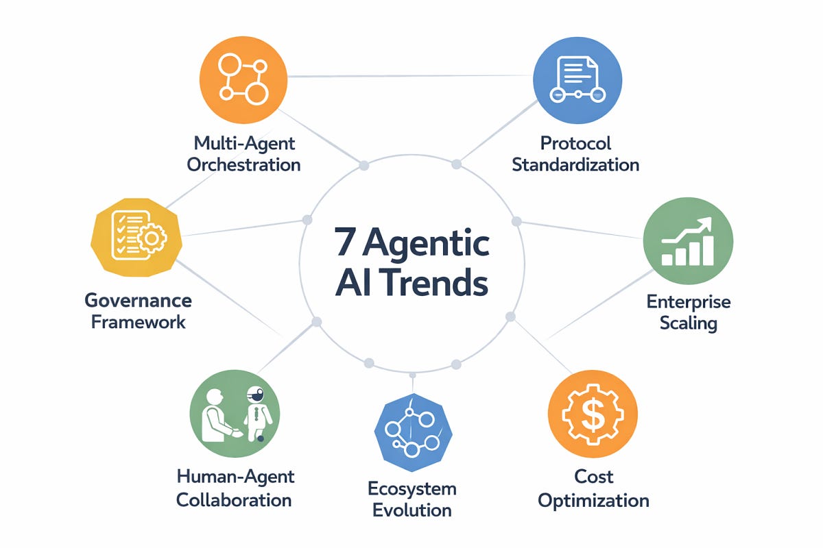 AI Agents 2026: Agentic Revolution | OnDemand Guide 2026-03-26